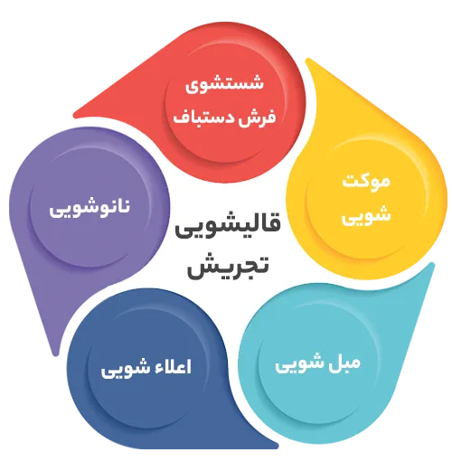 انواع خدمات در قالیشویی تجریش 